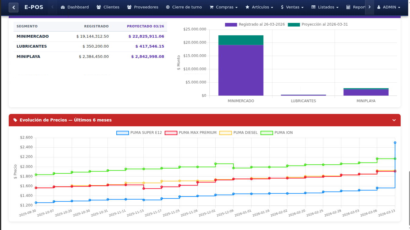 EPOS Dashboard — panel de control con reportes de ventas y evolucion de precios